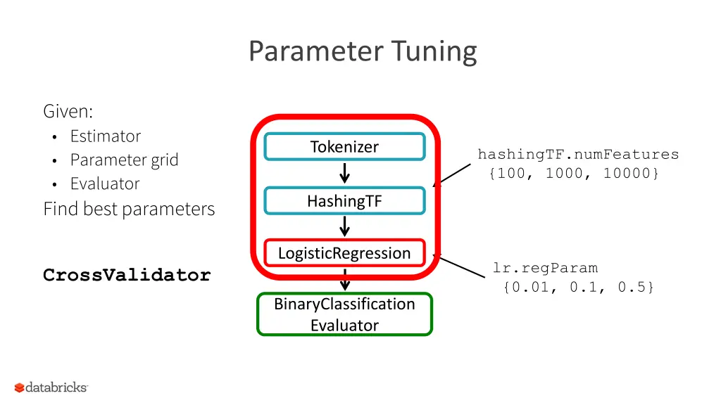 parameter tuning