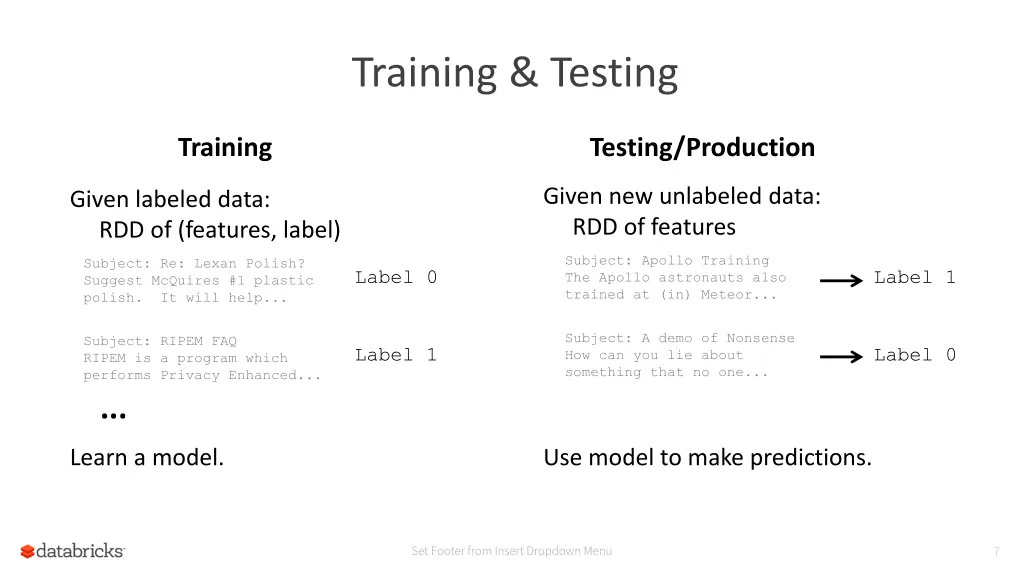 training testing
