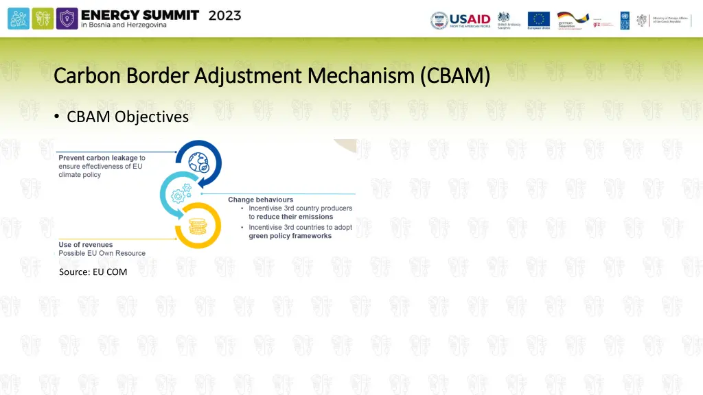 carbon border adjustment mechanism cbam carbon