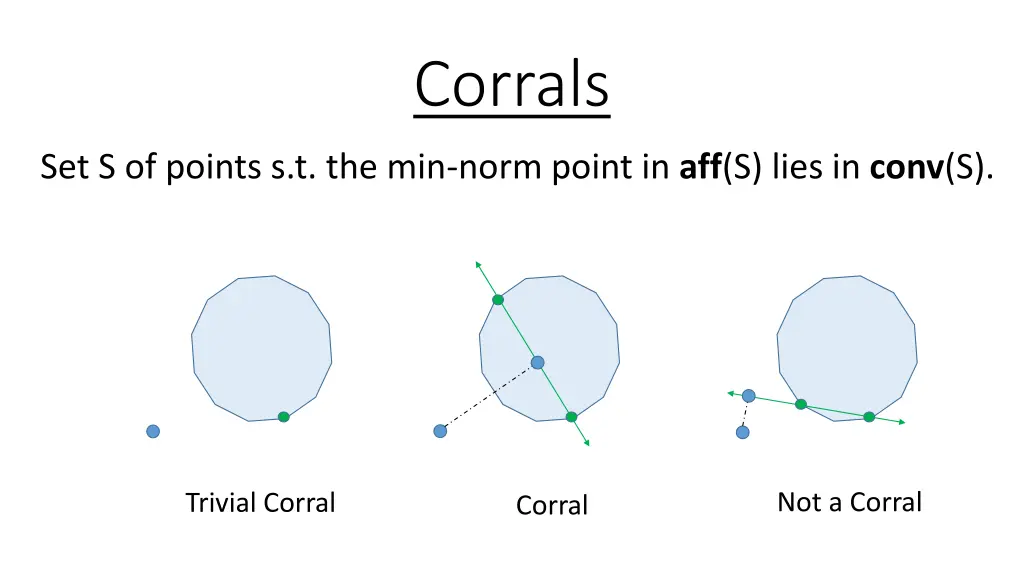 corrals