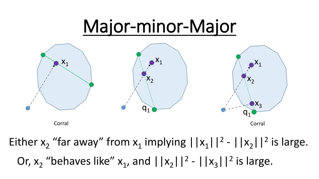 major major minor 1