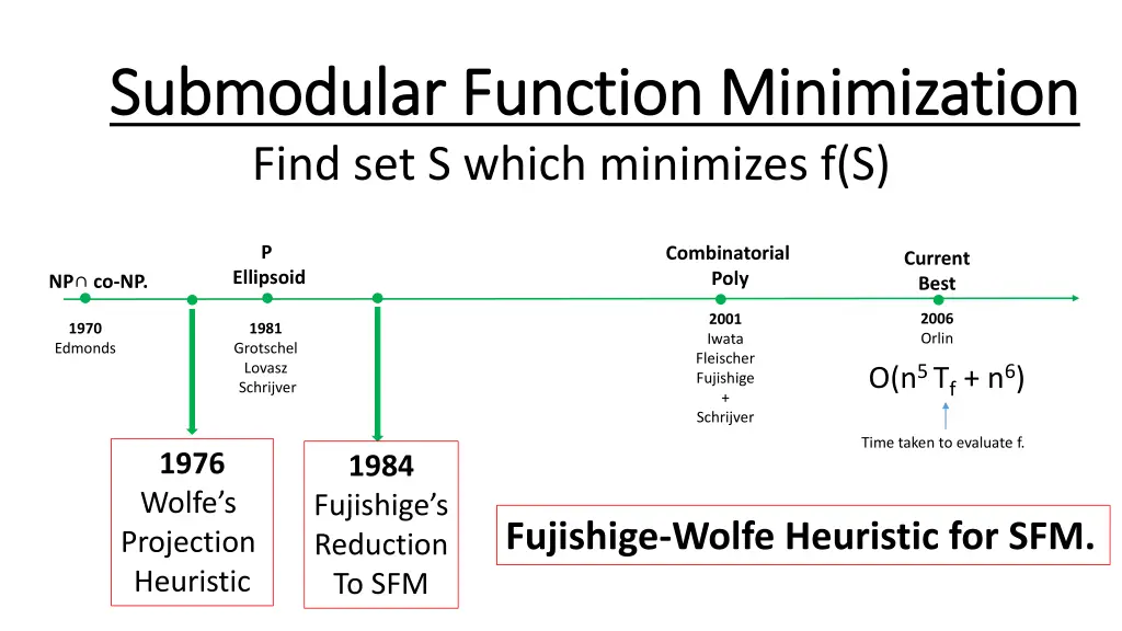 submodular function minimization submodular