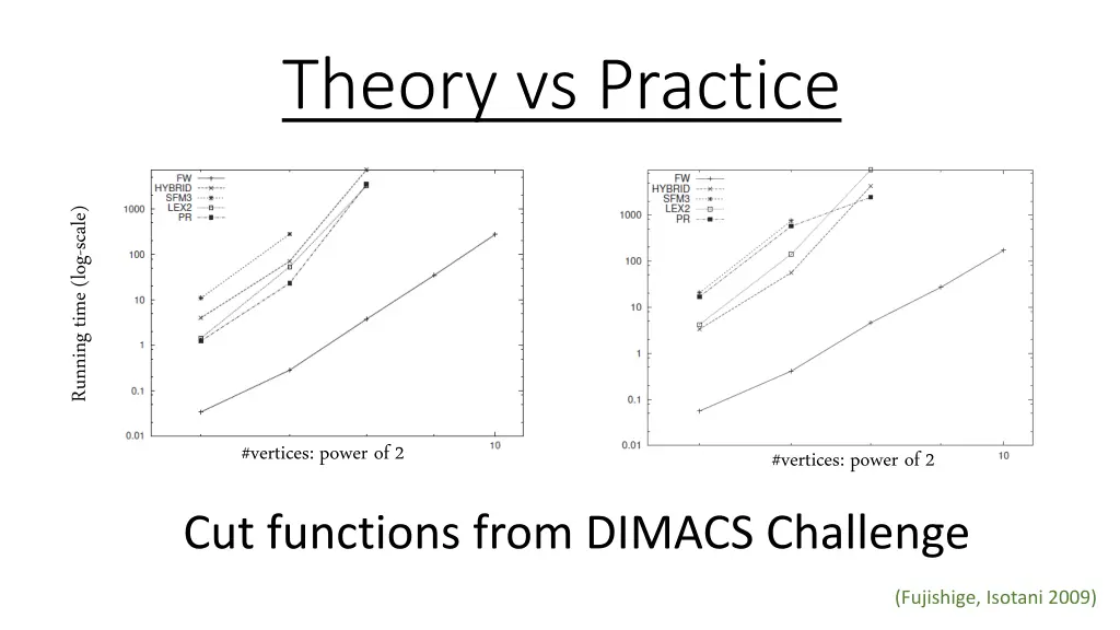 theory vs practice