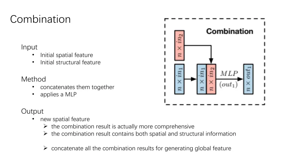 combination