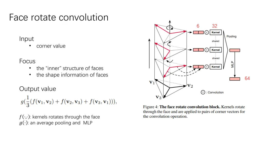 face rotate convolution