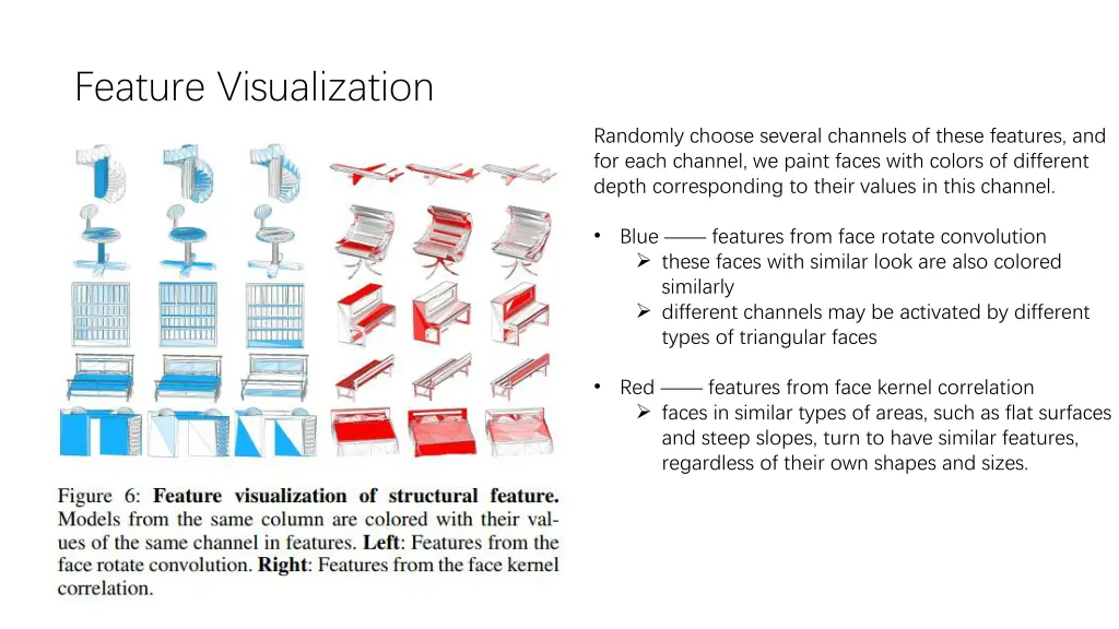 feature visualization