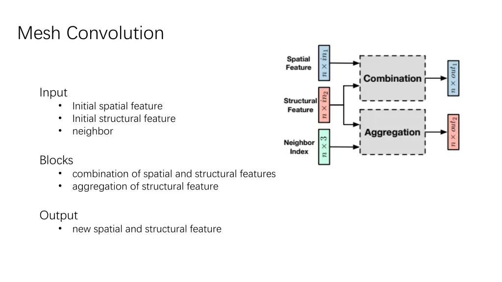 mesh convolution