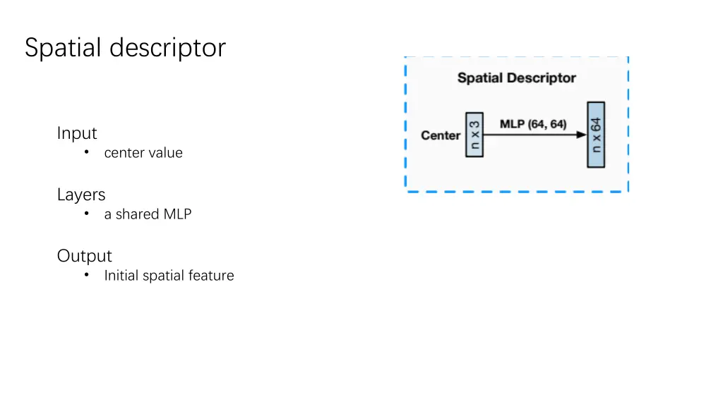 spatial descriptor