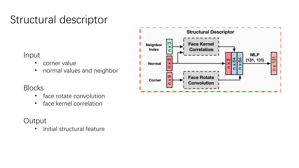 structural descriptor