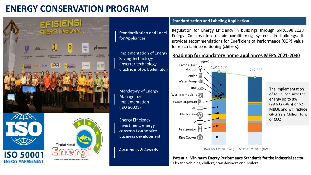 energy conservation program