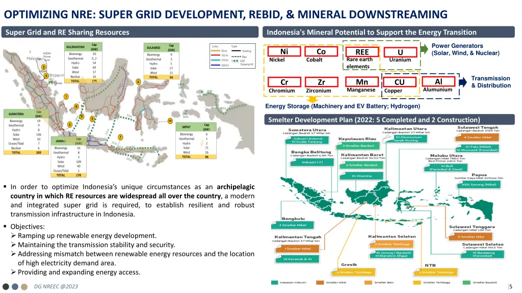optimizing nre super grid development rebid