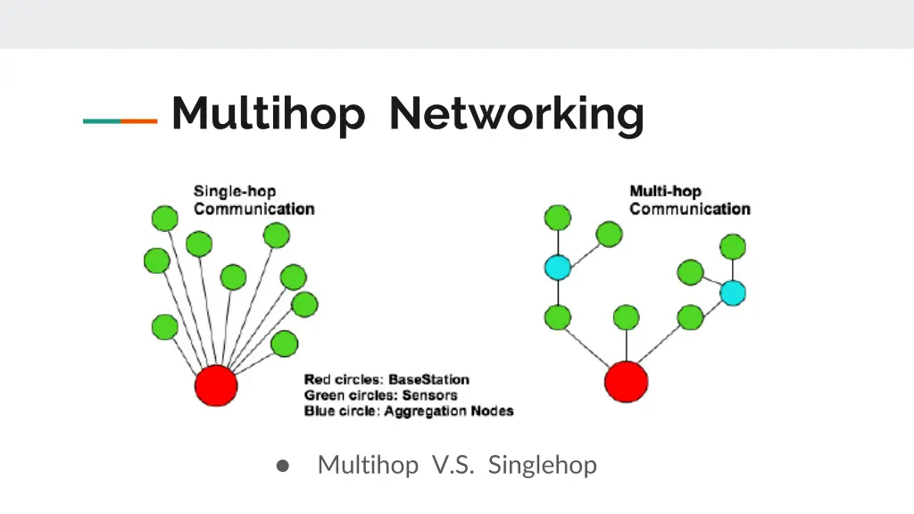 multihop networking
