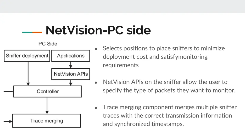 netvision pc side