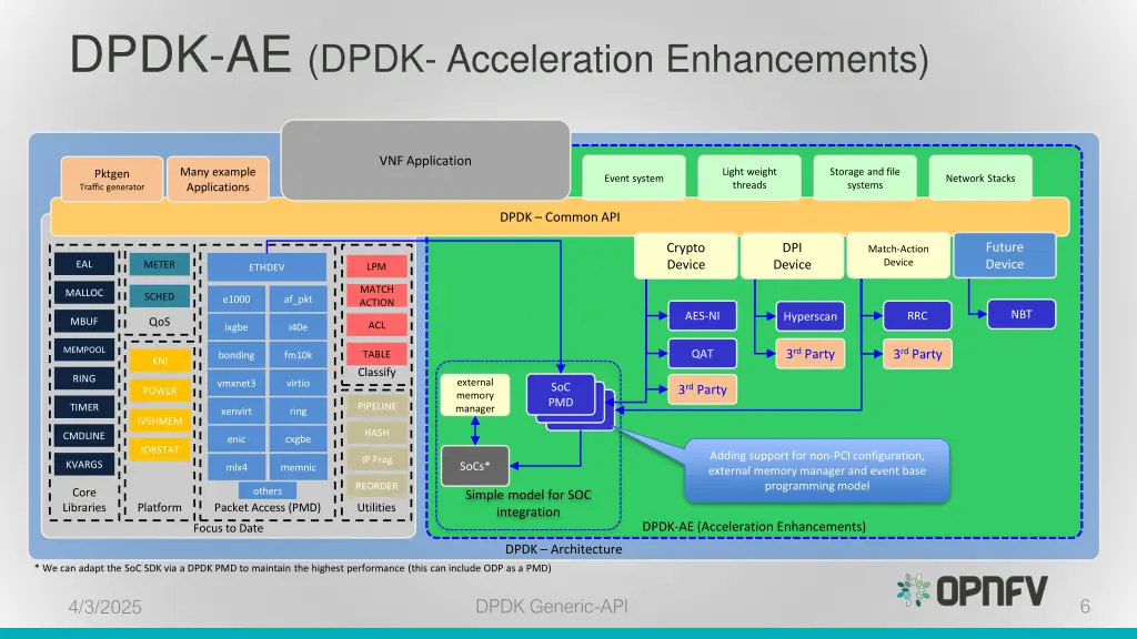 dpdk ae dpdk acceleration enhancements
