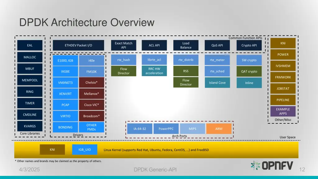 dpdk architecture overview