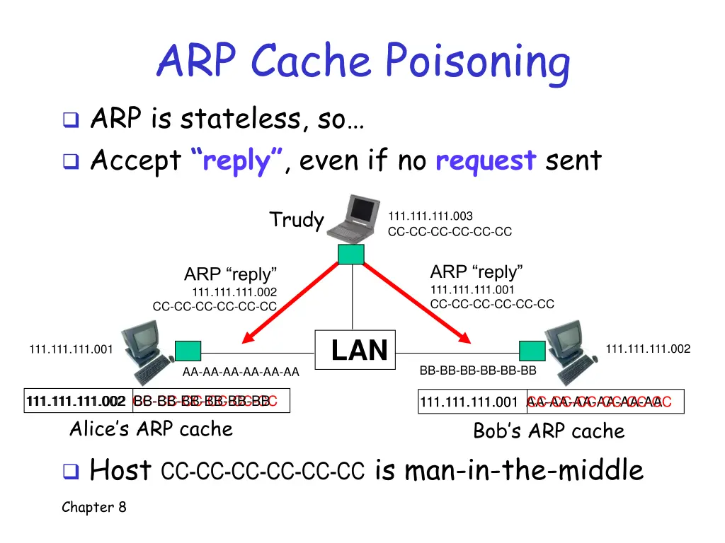 arp cache poisoning arp is stateless so accept