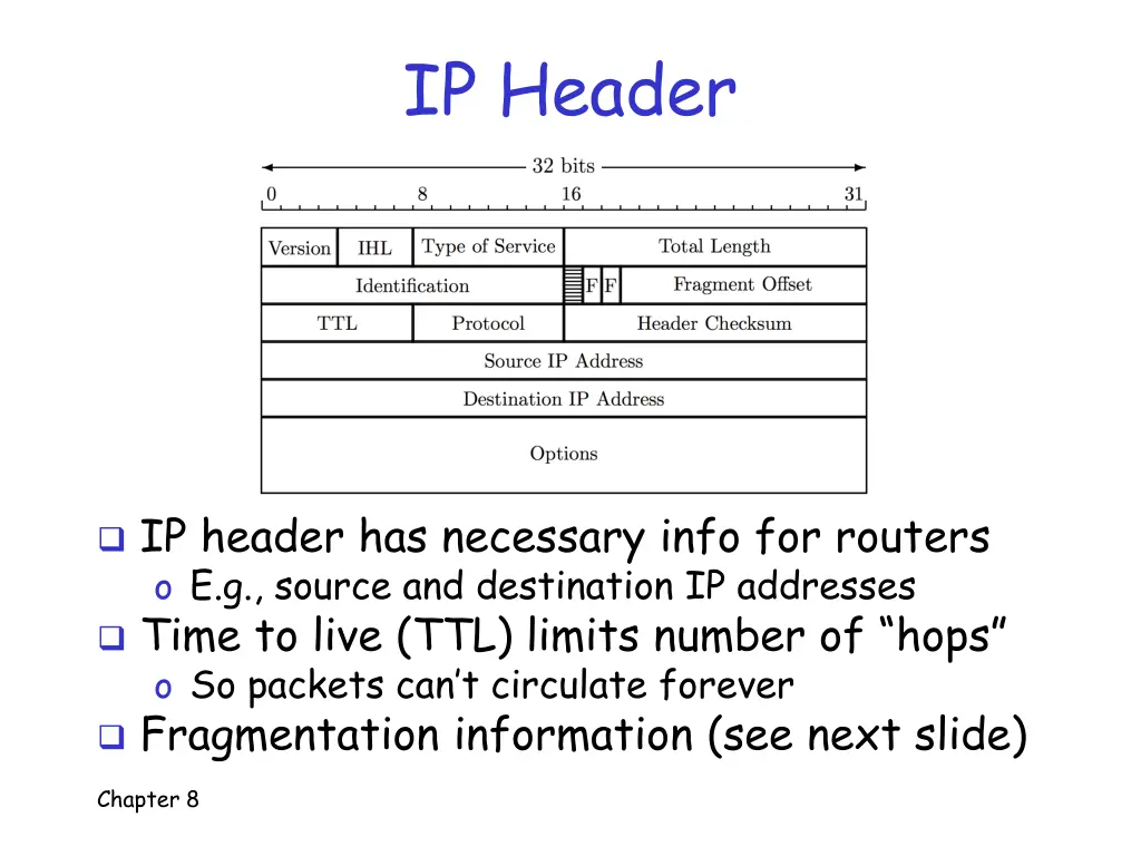 ip header