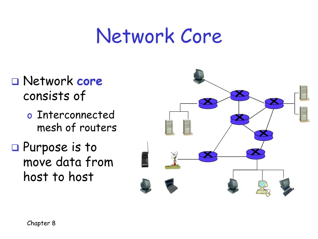 network core