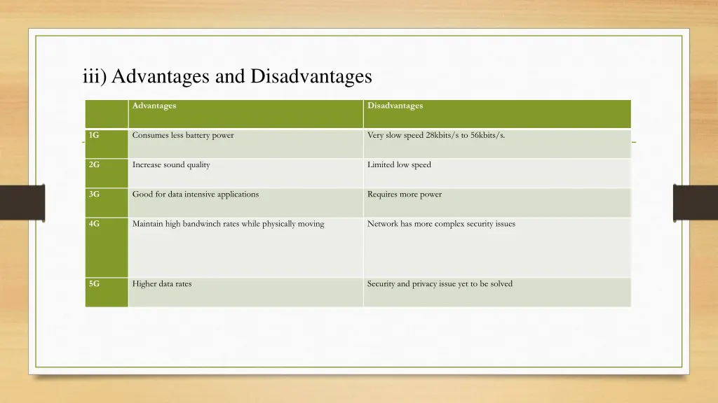 iii advantages and disadvantages