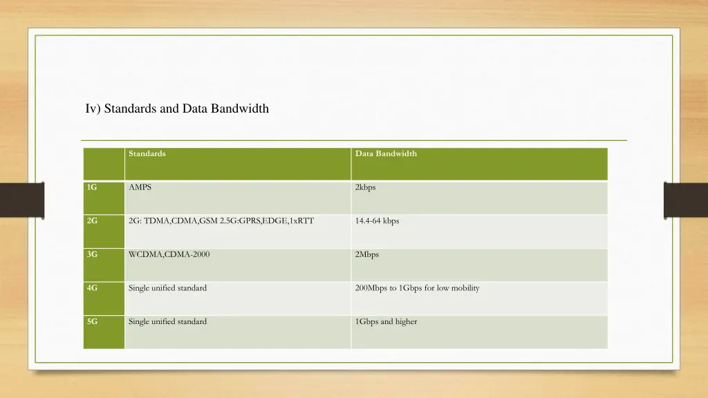 iv standards and data bandwidth