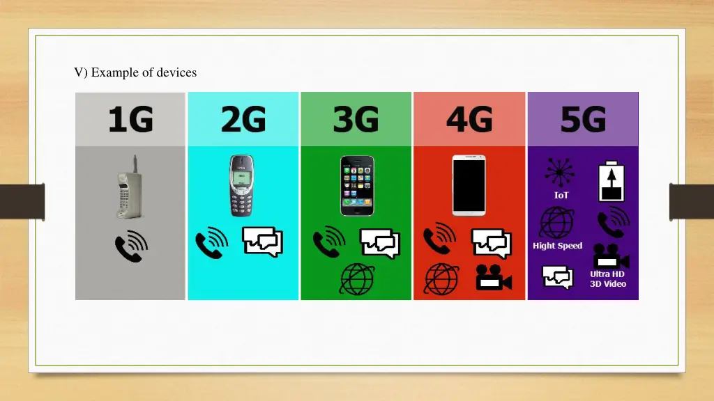 v example of devices