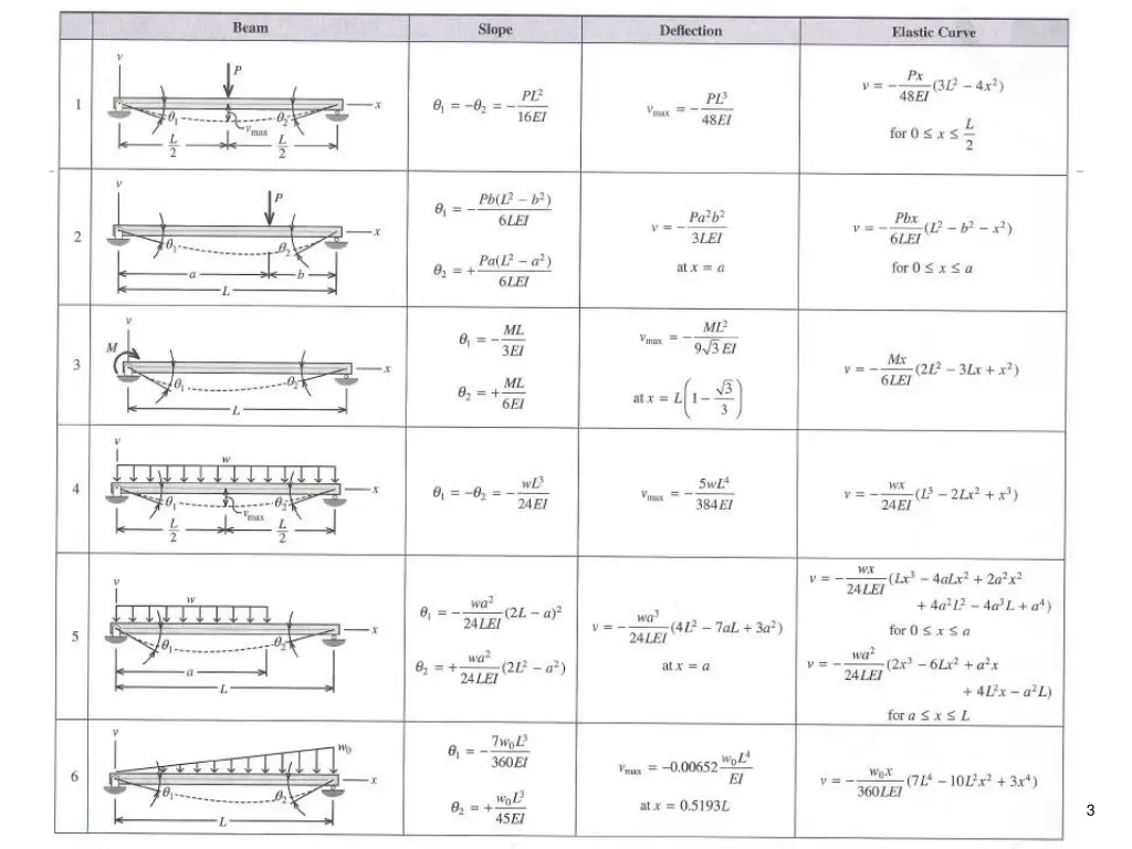 slide3