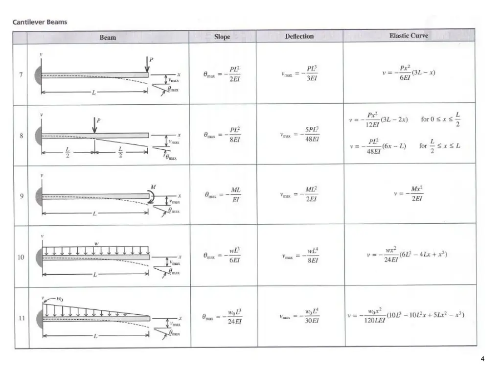 slide4