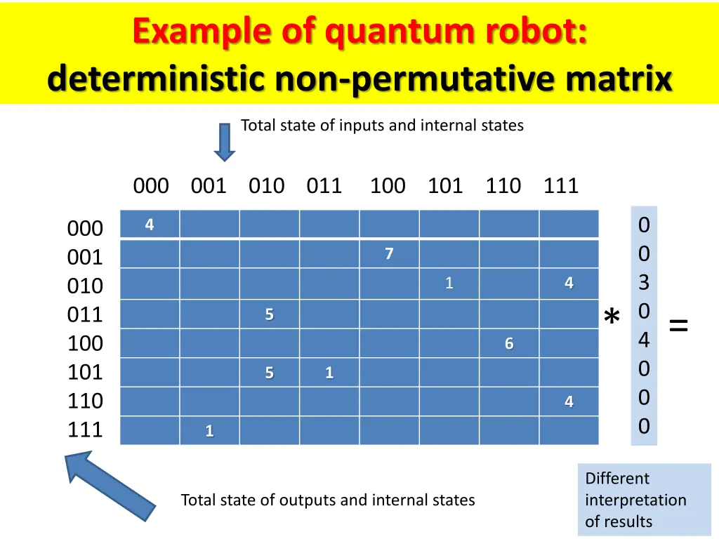 example of quantum robot deterministic 2