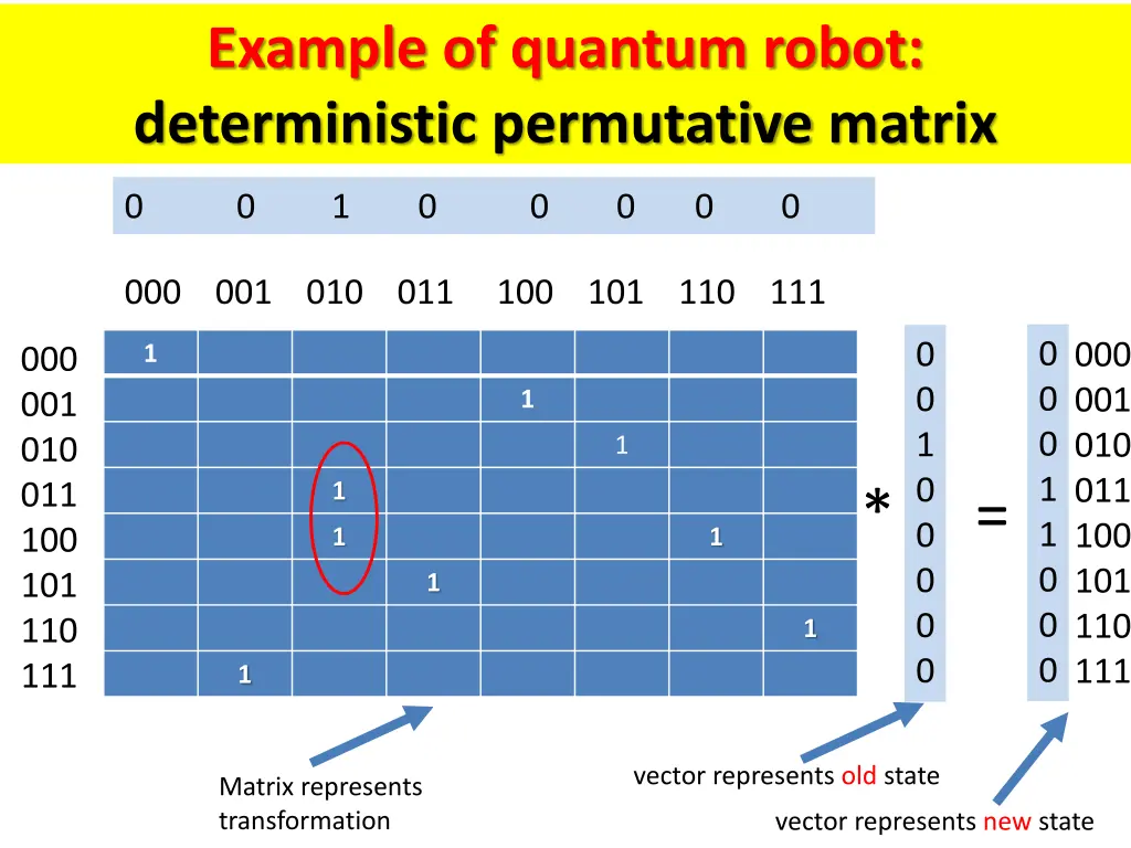 example of quantum robot deterministic 3