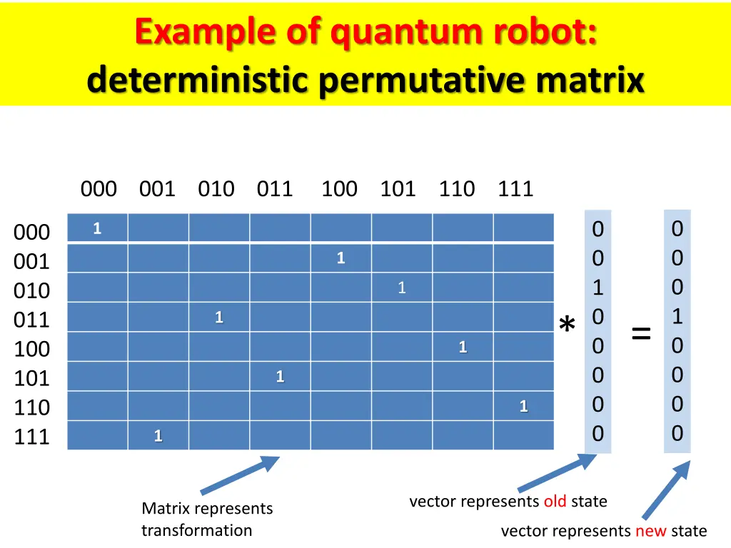 example of quantum robot deterministic