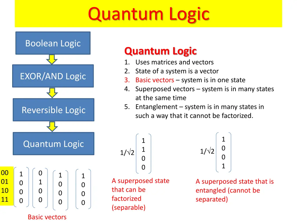 quantum logic
