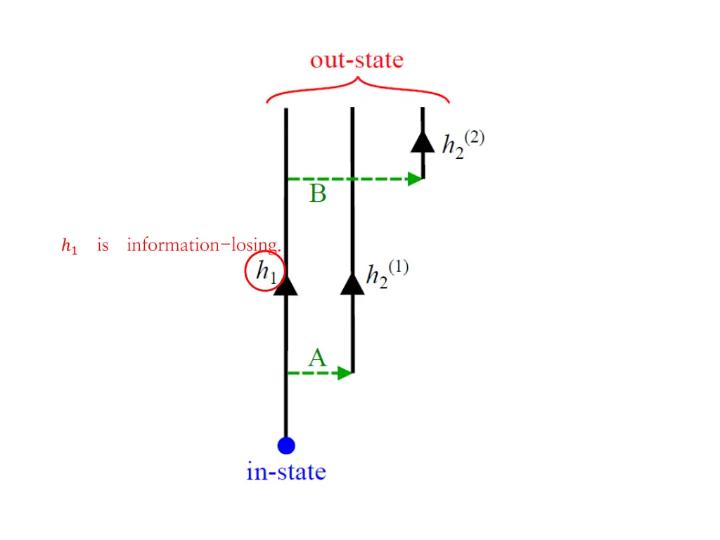 1 is information losing