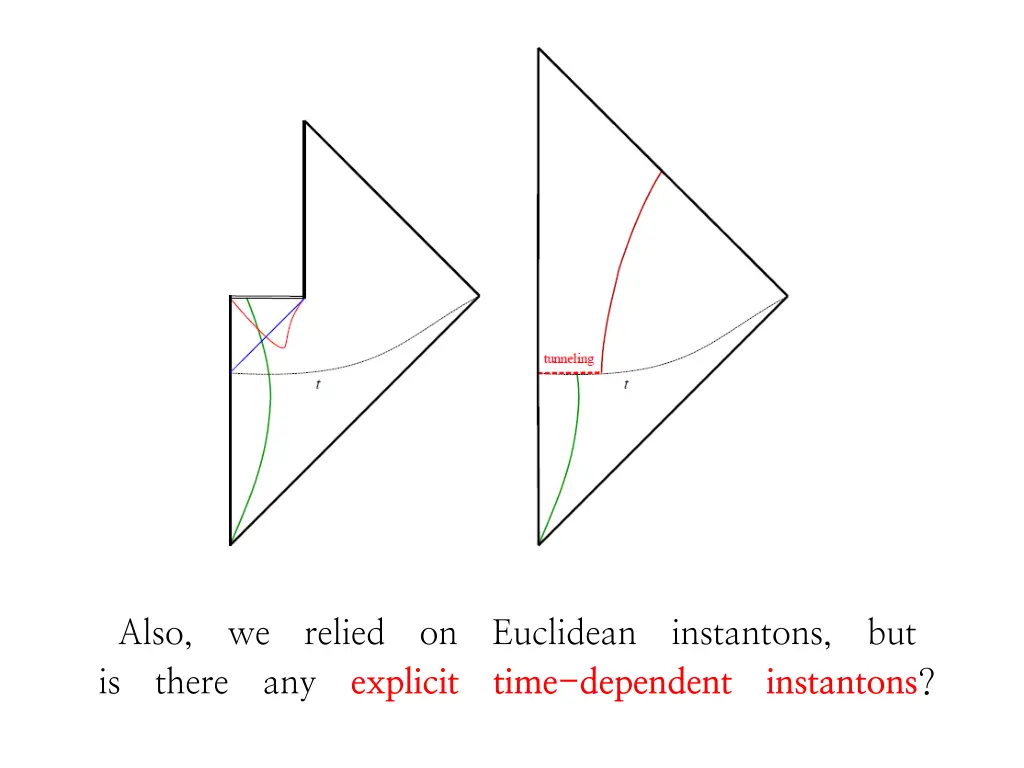 also we relied on euclidean instantons