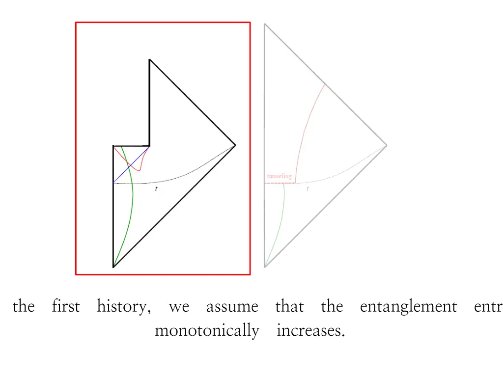 for the first history we assume that