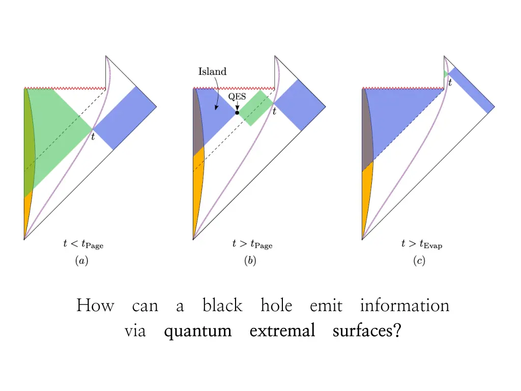 how can a black hole emit information via quantum