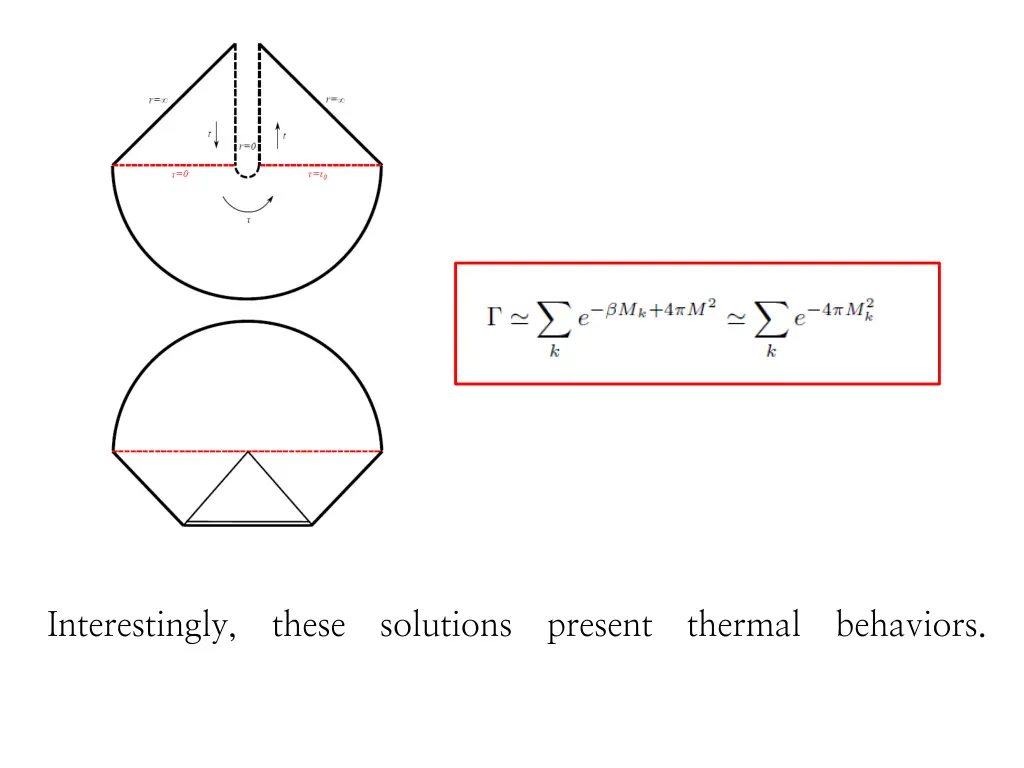 interestingly these solutions present thermal