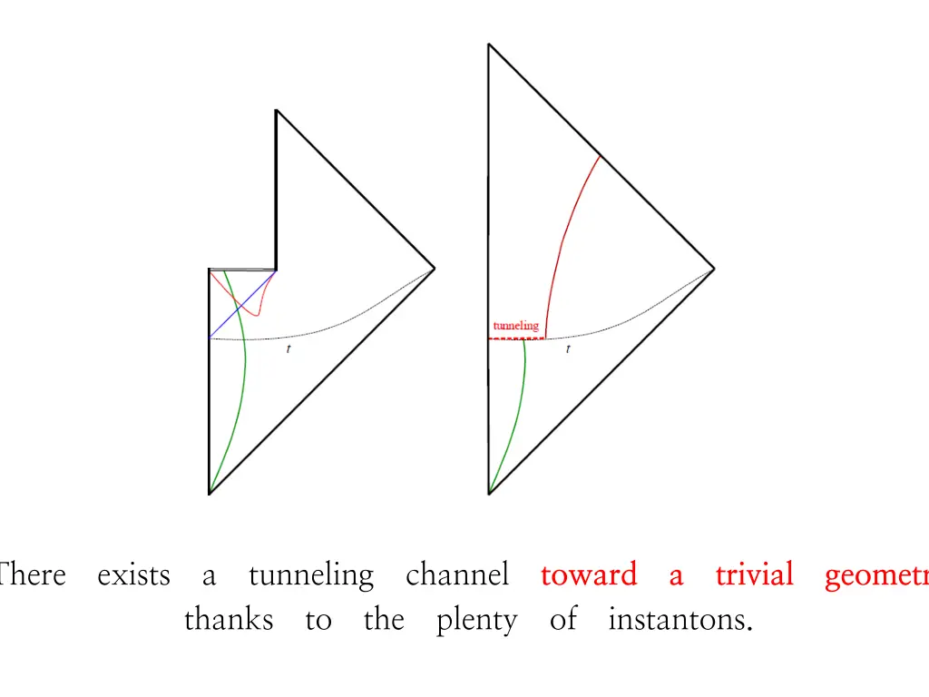 there exists a tunneling channel toward a trivial