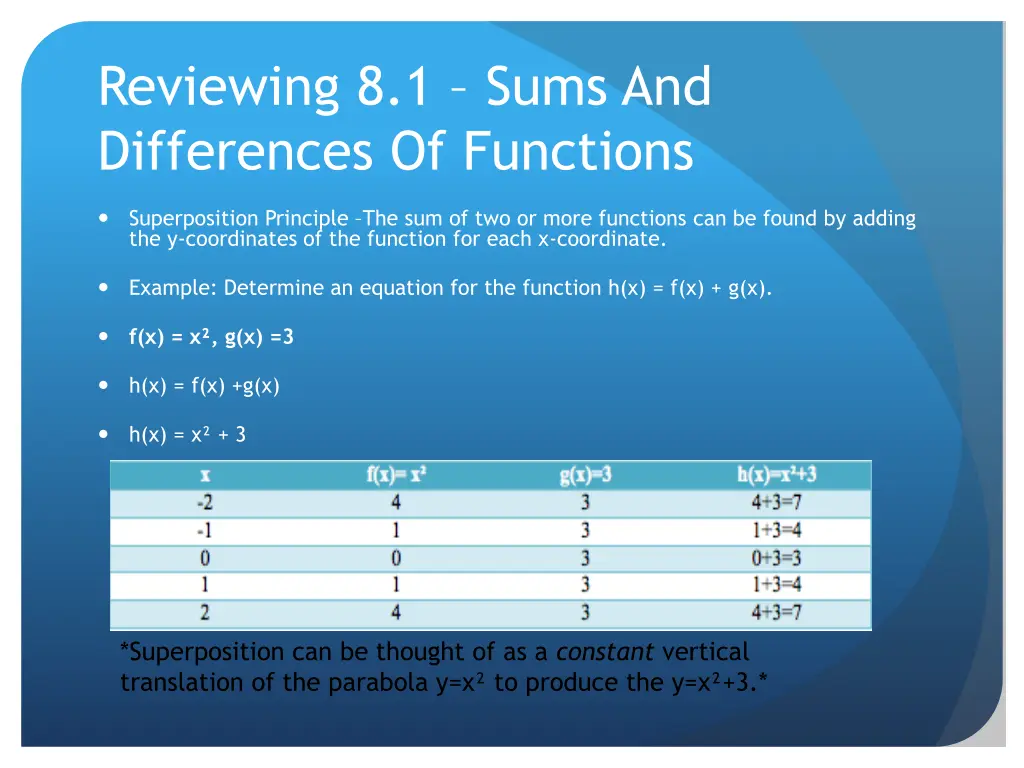 reviewing 8 1 sums and differences of functions