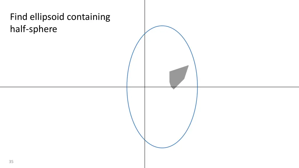find ellipsoid containing half sphere 1