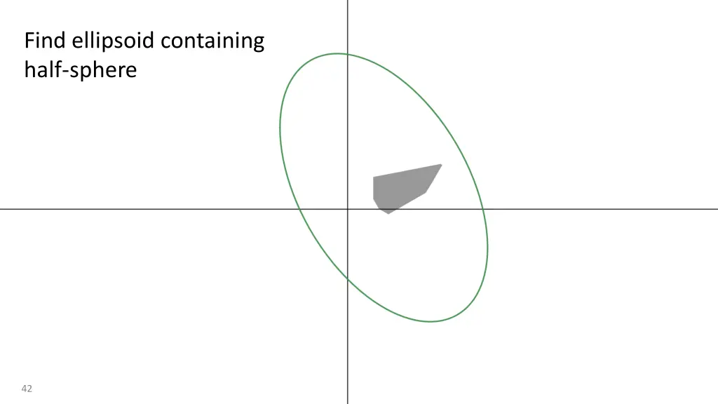 find ellipsoid containing half sphere 3