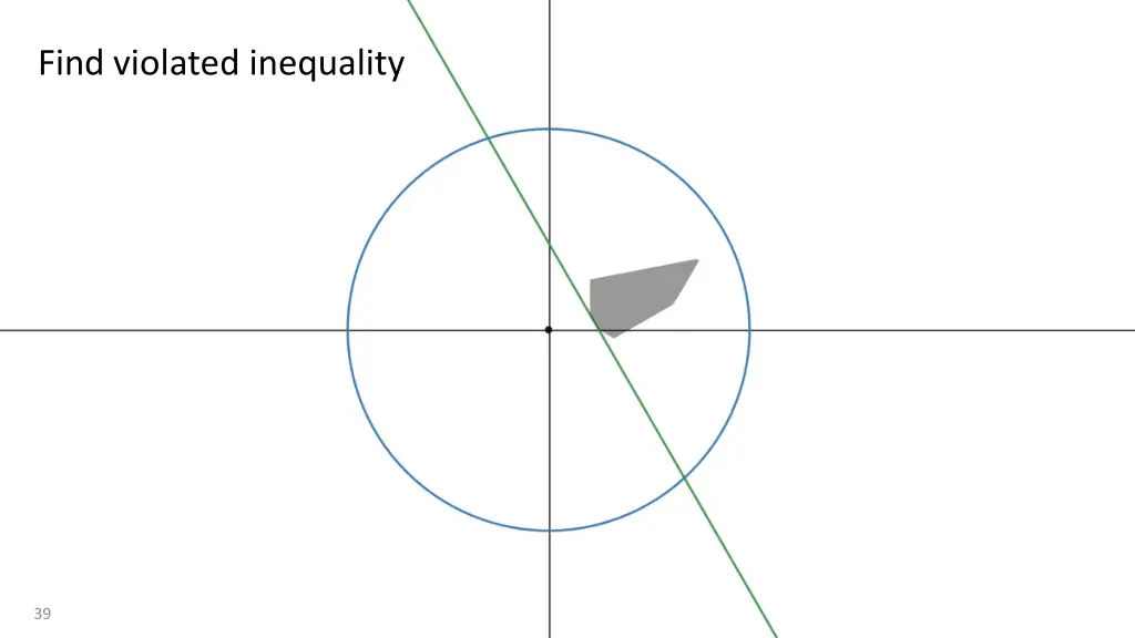 find violated inequality 1
