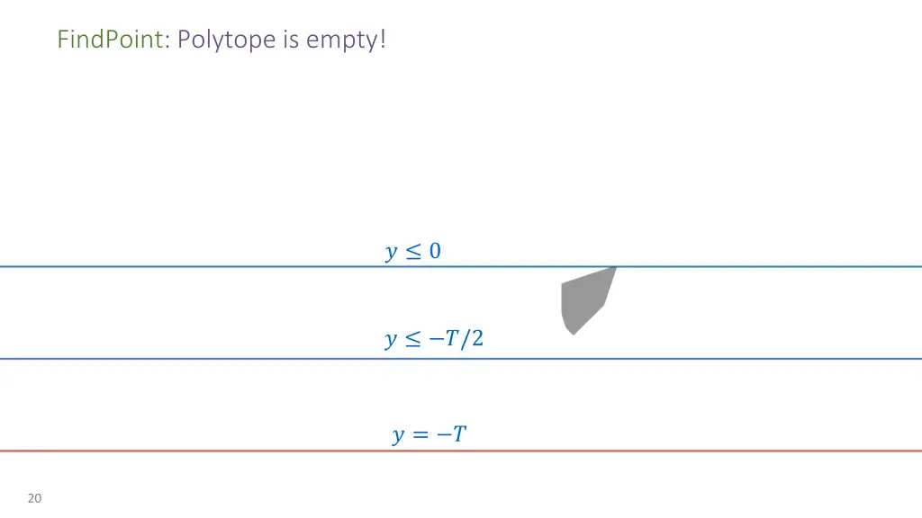 findpoint polytope is empty