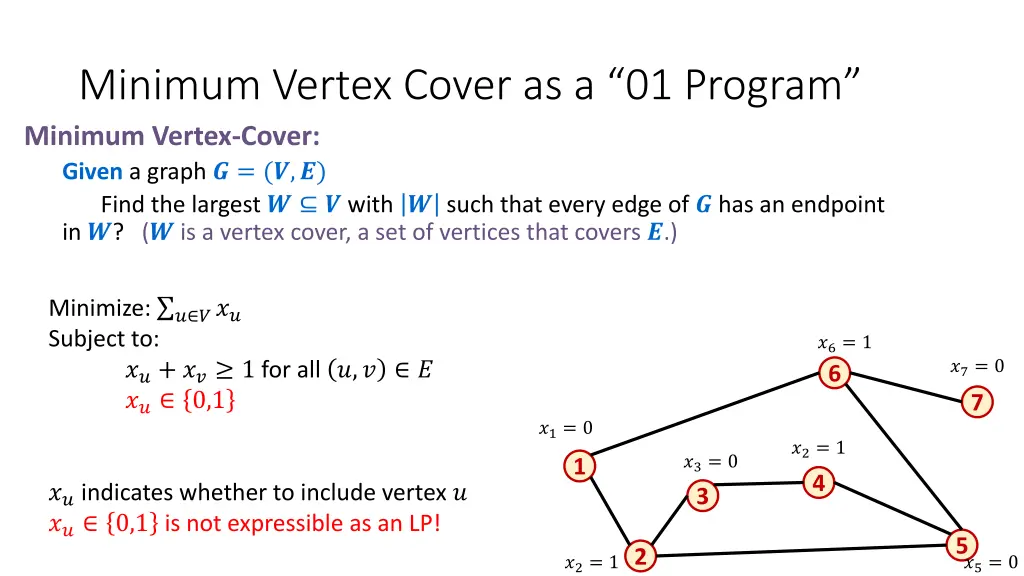 minimum vertex cover as a 01 program minimum