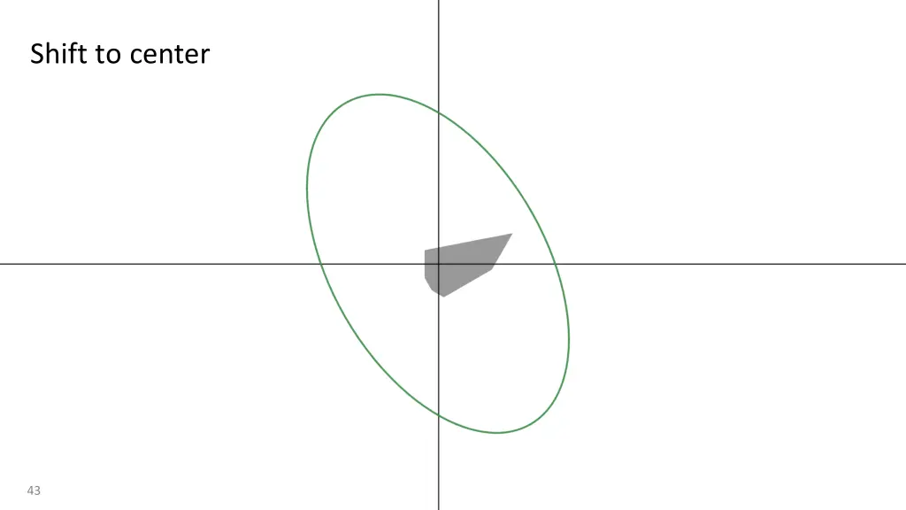 shift to center 1