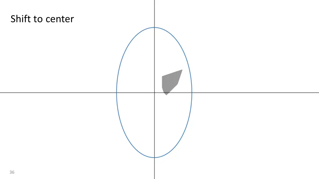 shift to center