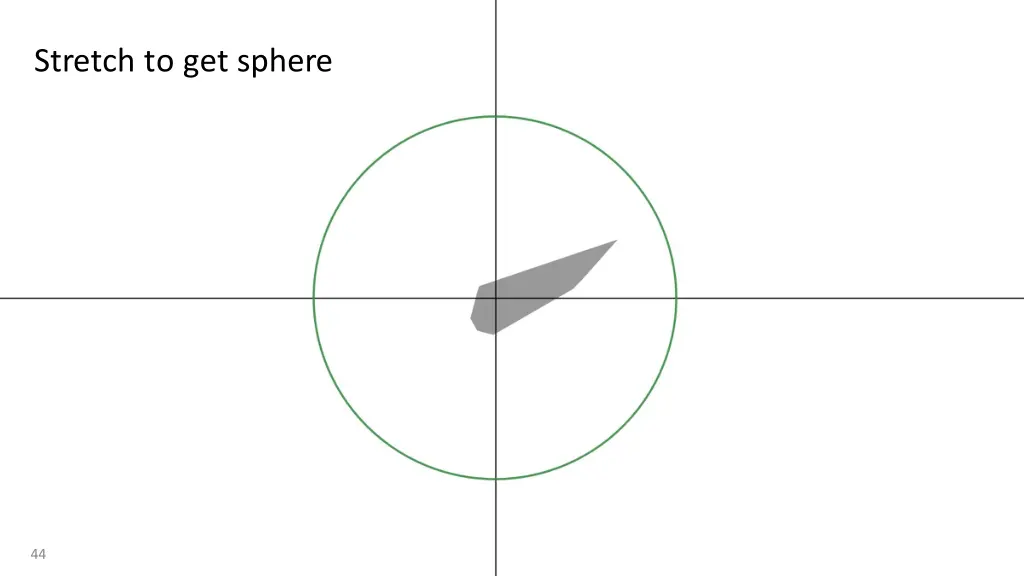 stretch to get sphere 1