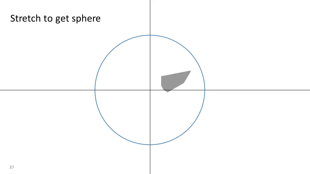 stretch to get sphere