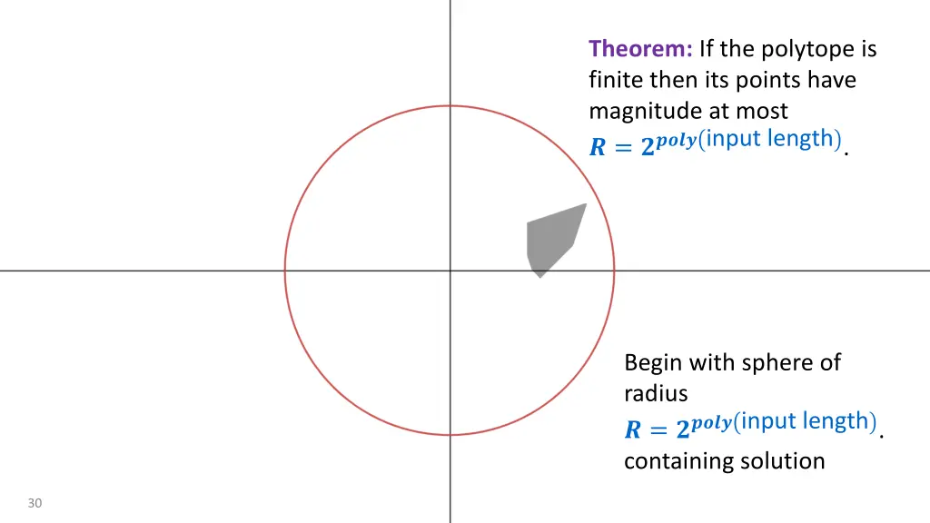 theorem if the polytope is finite then its points