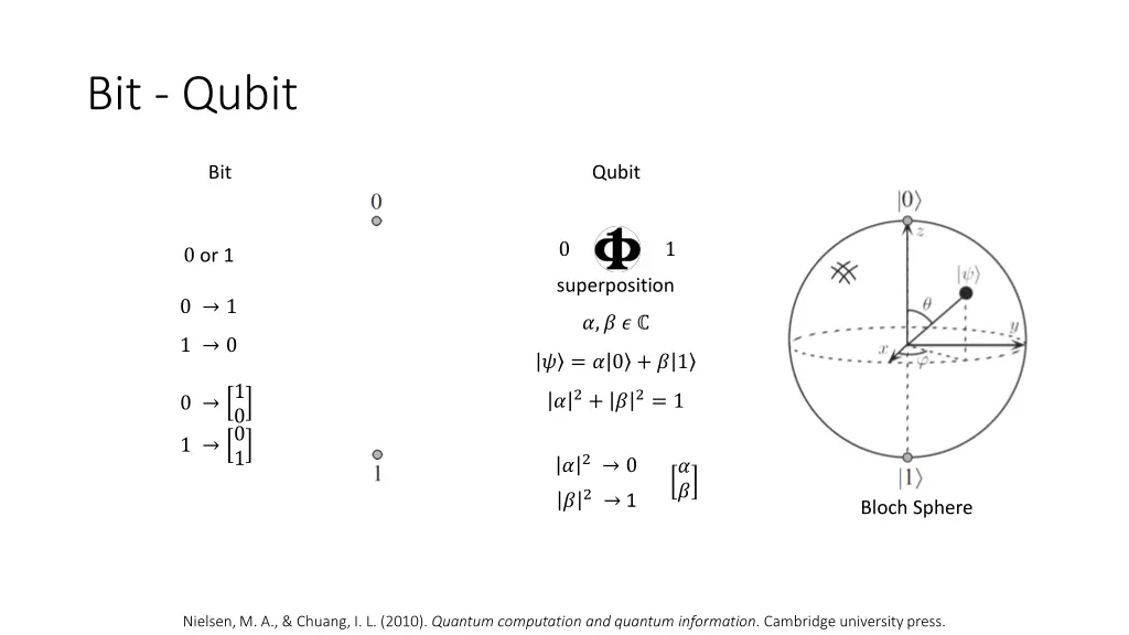 bit qubit