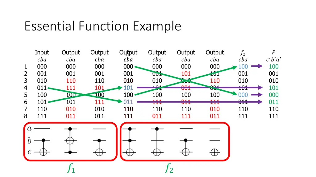essential function example